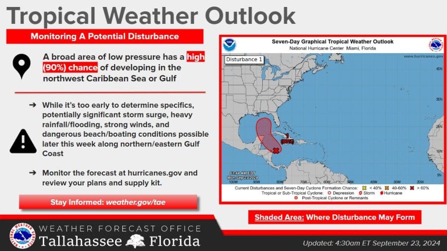 Destin Storm Outlook Today #