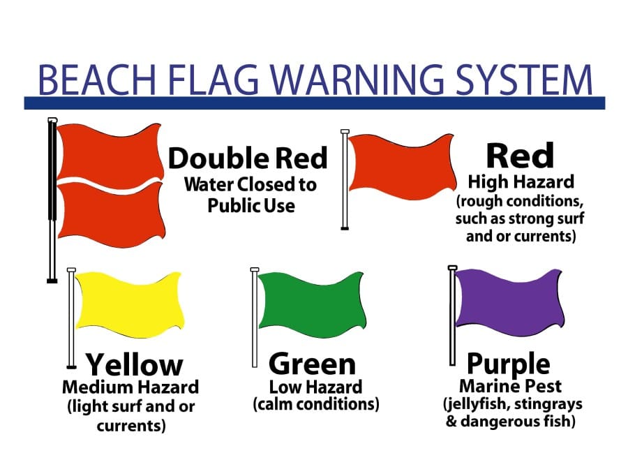 Beach Safety Tips in Destin #