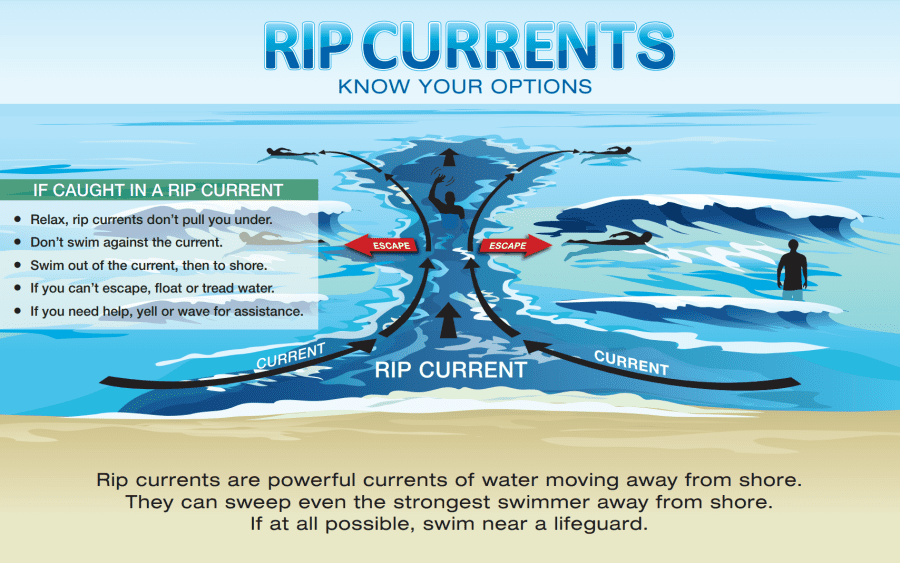 Beach Safety Tips in Destin #